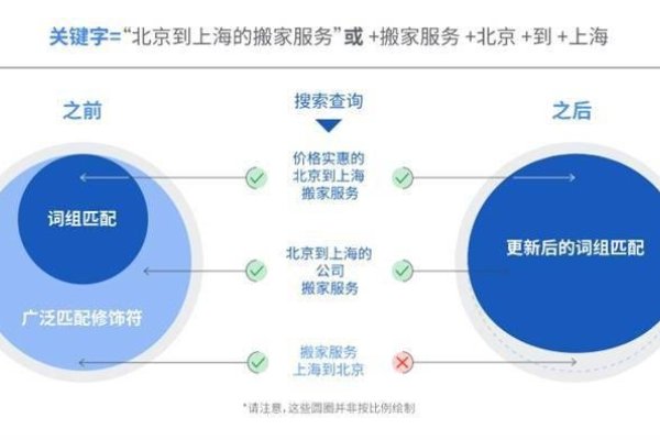关键词的种类及其解析-百挑一