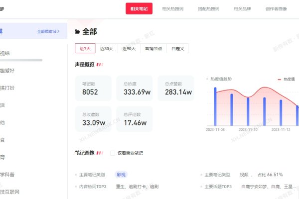 关键词热度解析，如何查看小红书话题热度和查询关键字指数-百挑一