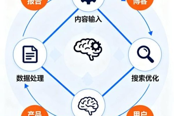 关键词优化排名专业公司的核心优势与挑战-百挑一