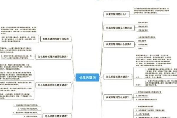 关键词优化全攻略，五种工具助你精准定位，长尾策略提升排名！-百挑一
