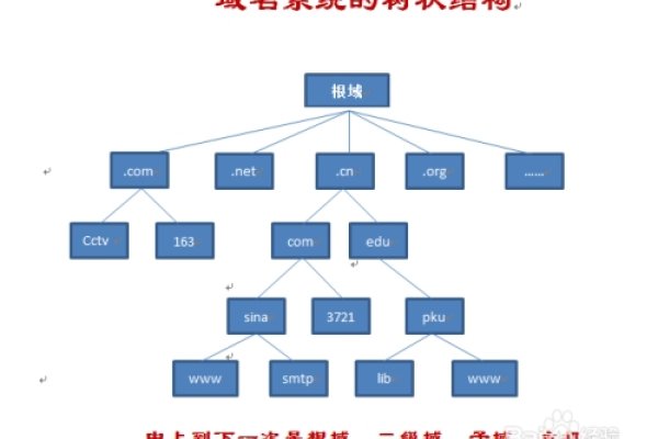 广州电信DNS解析地址介绍，首选与备份DNS详解-百挑一