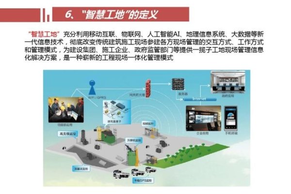共友科技，智慧工地创新引领者-百挑一