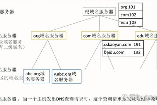 根域名服务器简述，功能、访问速度及选择考量，包括国内外差异与风险分析。-百挑一