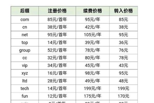 各域名续费价格详解-百挑一