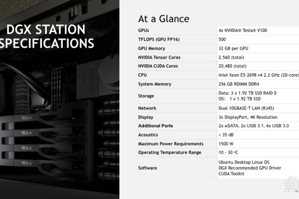 高性能GPU服务器的配置之道，如何搭建一台高效的GPU服务器？选择专业级NVIDIA Tesla或Quadro系列处理器，确保内存容量、计算能力及带宽等关键指标。选用多核CPU如Intel Xeon 或 AMD EPYC以增强处理性能；ECC内存和冗余电源设计则能提升系统稳定性和数据安全。合理搭配这些硬件组件，可打造出高效稳定的GPU服务器集群。-百挑一