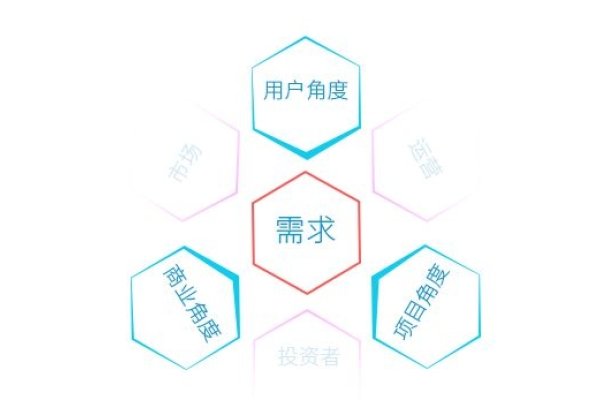 广州企业网站定制开发价格因素分析-百挑一