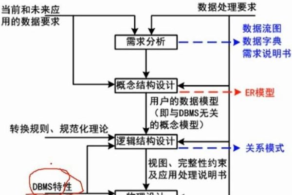 关系数据库设计要点与步骤-百挑一