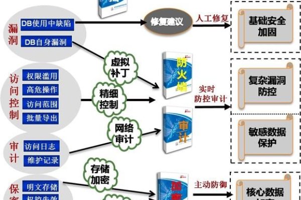 关系数据库，高效存储与安全管理的数据系统-百挑一