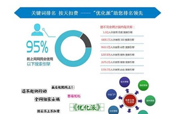 广州市SEO推广公司推荐，星云在线等领先企业助力网络营销。-百挑一