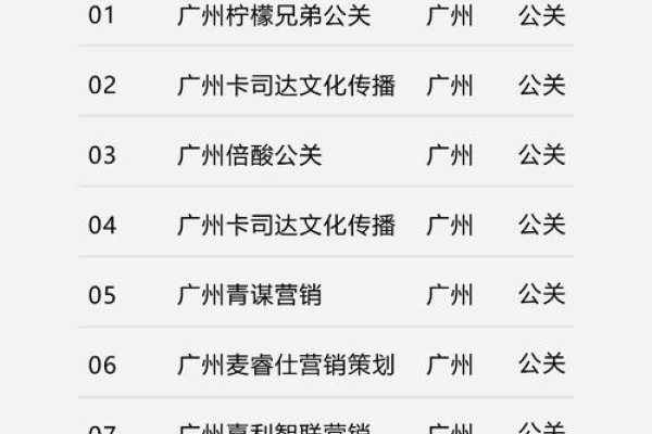 广州网络公关公司，塑造品牌形象的数字力量-百挑一