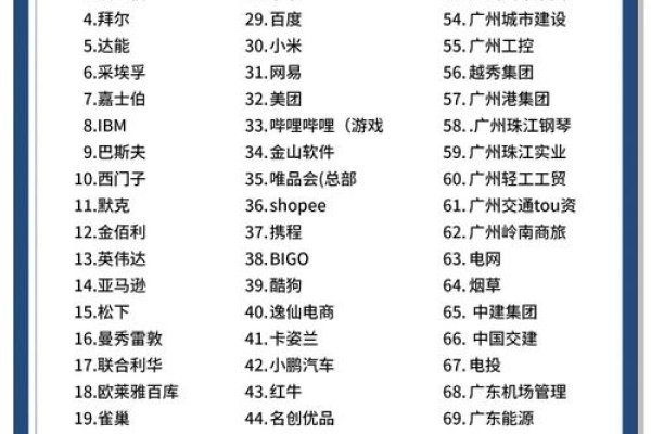 广州网站建设公司推荐名单-百挑一
