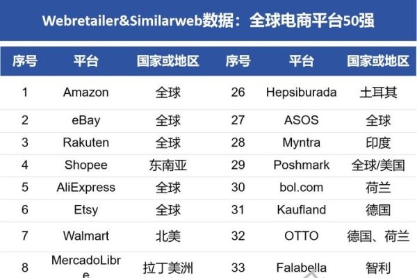 广州跨境电商公司排行及趋势分析-百挑一