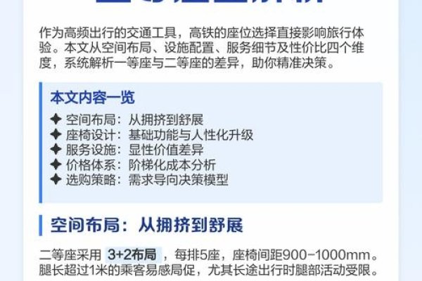 高铁座位类型解析，一等座与二等座的差异及价格，com域名注册费用解读。-百挑一