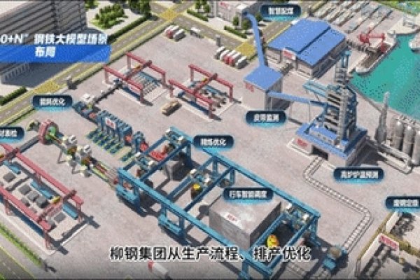 广西柳钢物流有限公司管理系统的智能化升级与创新实践-百挑一