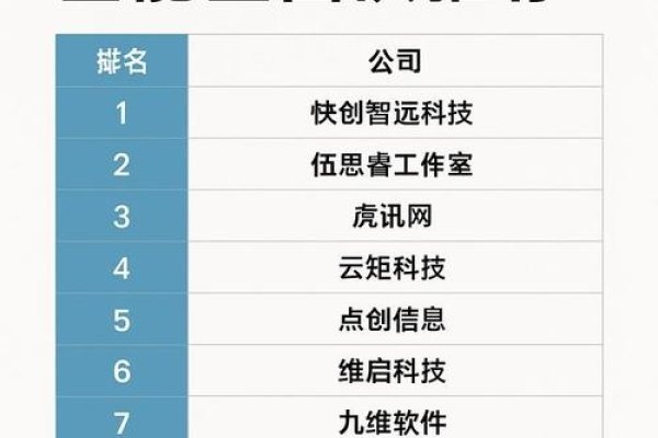 广州APP开发定制公司排名及推荐-百挑一