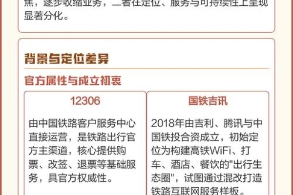 国铁吉讯与官方铁路售票平台之区别-百挑一