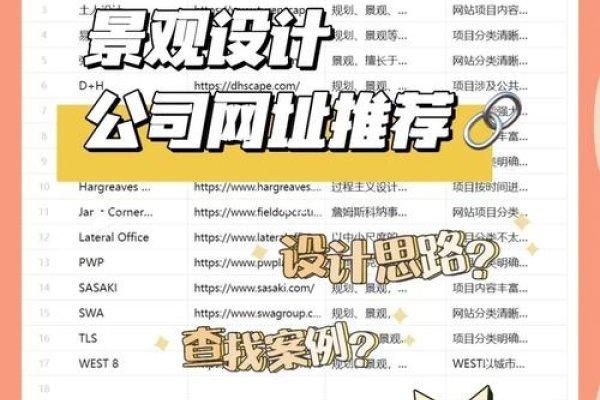 关于保定网站设计与园林景观设计公司的推荐介绍-百挑一