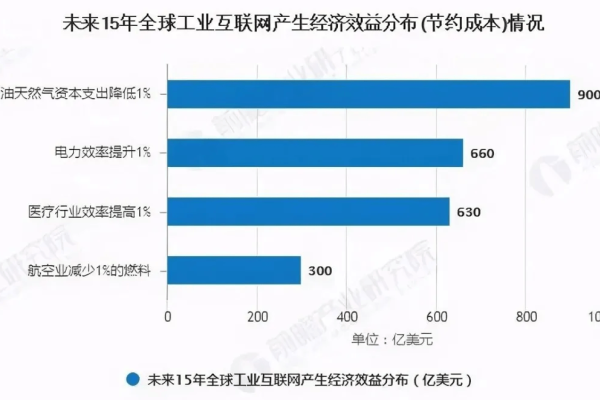 工业互联网发展趋势-百挑一