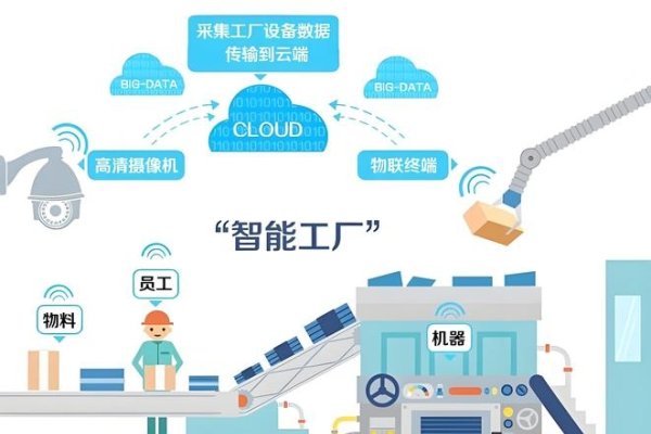 工业互联网平台驱动源头探究-百挑一