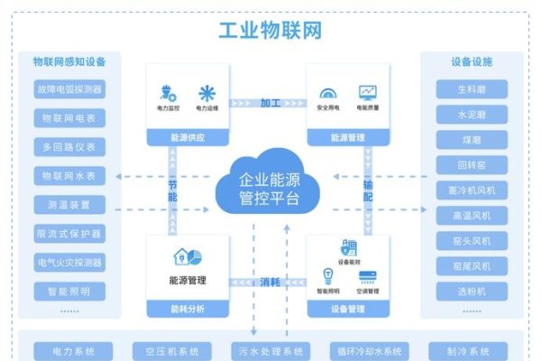 工业互联网平台应用的核心方向及能源互联网智能模型探索-百挑一