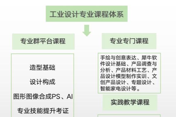 工业设计专业就业前景广阔，多元发展路径可选，从产品设计到高校科研教学岗位。-百挑一