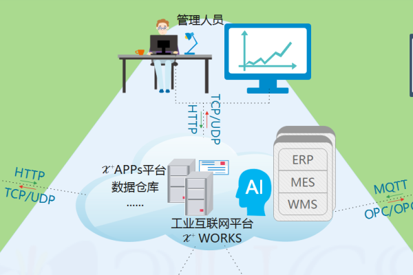 工业物联网与工业互联网的融合应用-百挑一