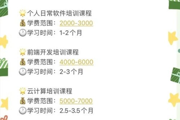 关于网页制作培训的费用分析-百挑一