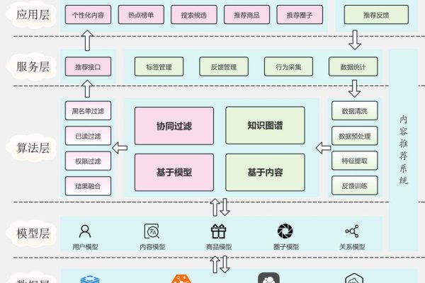 关于网站制作工具和平台的选择与推荐，CMS系统、思维导图在线工具及优质网站建设公司介绍-百挑一