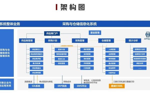 供应链管理系统功能的重要性与优势-百挑一