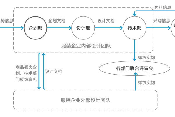 供应链管理系统设计与实现的探索-百挑一