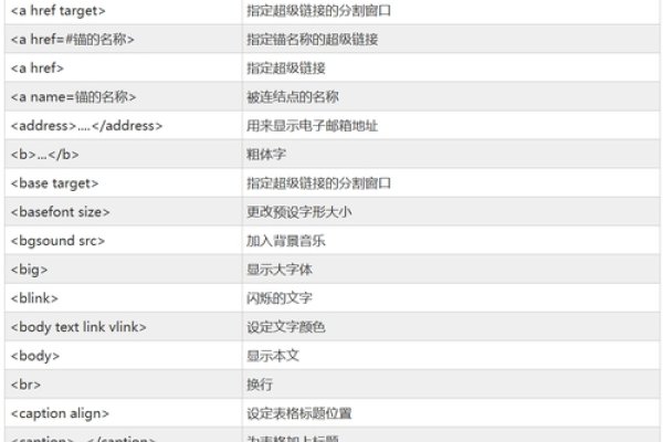 关于HTML元素marginwidth和滚动条的使用及标签详解-百挑一