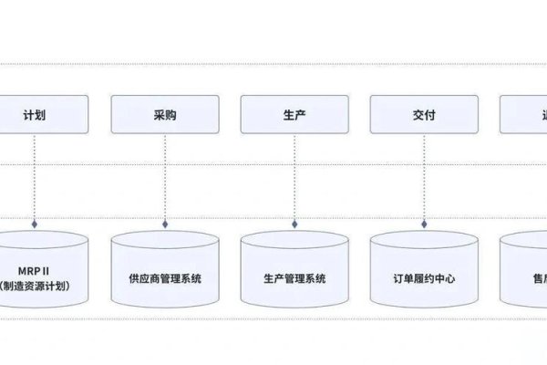 供应链信息化管理系统，实现全局优化与协同管理-百挑一
