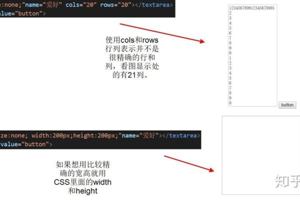 关于textarea标签属性介绍及用法说明-百挑一