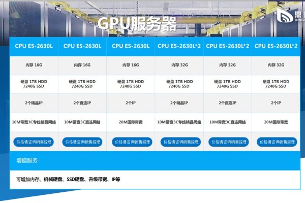 关于GPU服务器品牌与海外服务器的优势对比解析及选择建议-百挑一