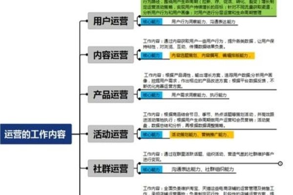 公众号运营岗位职责解析-百挑一