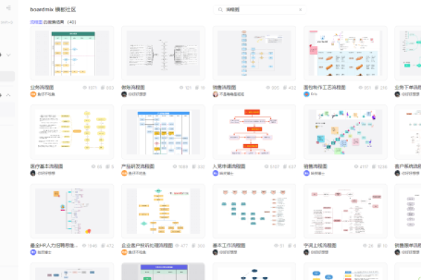 海报模板下载与设计软件集合，快速在线制作，涵盖多种风格与需求-百挑一