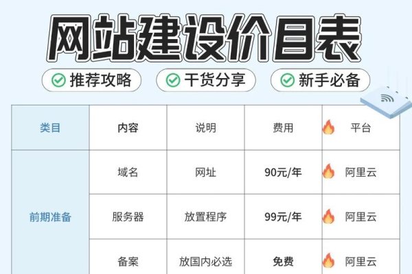 湖北网站建设费用指南-百挑一