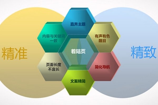 呼和浩特百度SEO，打造本地搜索引擎优化战略-百挑一