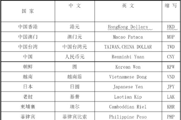 会计符号与货币详解，标记、税率及美元代码揭秘-百挑一