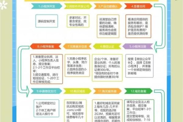 海口微信小程序开发，探索与机遇-百挑一