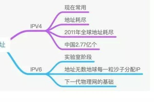 互联网独立IP及内网知识详解，概念、查看方法与网络管理-百挑一