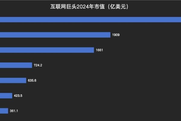 互联网公司知名度排名与地域影响力分析，腾讯、网易等在广州的崛起与挑战-百挑一