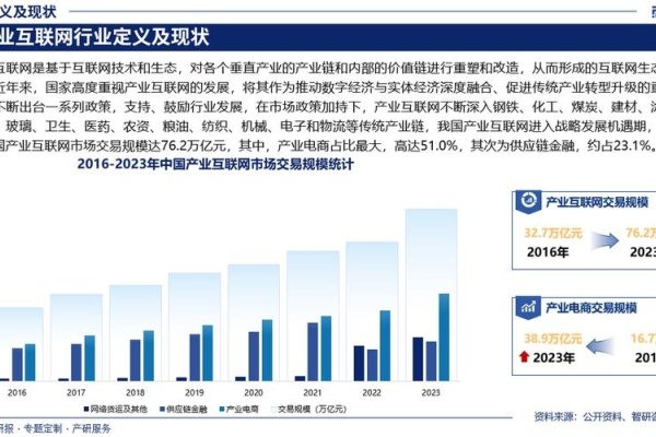 互联网行业的现状与未来展望-百挑一