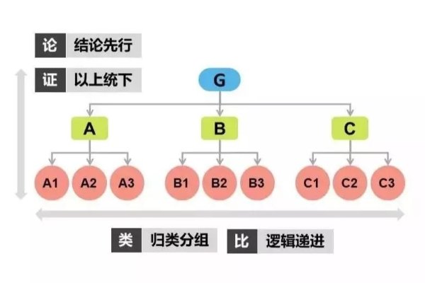 互联网行业分析，结构化思维与数据分析的重要性-百挑一