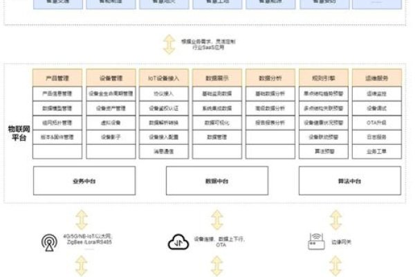 互联网平台构建详解，从概念到应用与核心特性解析-百挑一