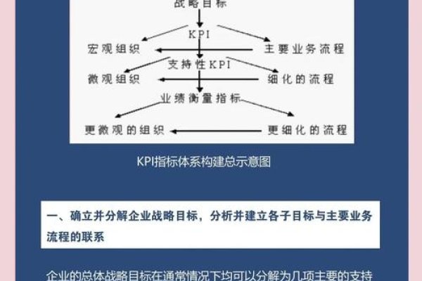 互联网企业KPI，构建与实施的关键因素-百挑一