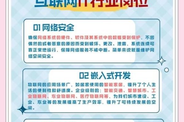 互联网企业热门岗位及发展趋势-百挑一