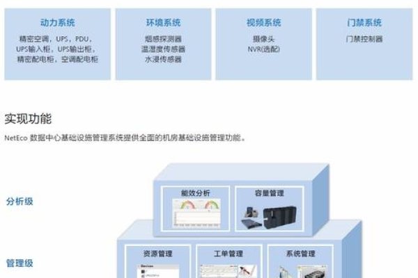互联网数据中心机架技术及管理标准-百挑一