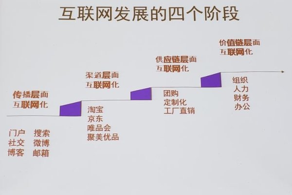 互联网新含义，互联网+展现创新发展趋势与应用形态。-百挑一