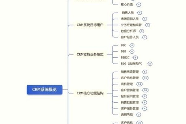 互联网运营的核心目标与CRM系统选择，提升竞争力与收益平衡的关键步骤-百挑一